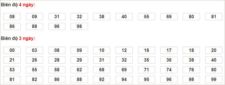Soi cầu XSMB 17/10/2024, soi cầu, soi cầu miền bắc, Bsports