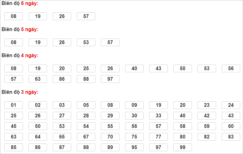 Soi cầu XSMB 22/10/2024, soi cầu, soi cầu miền bắc, Bsports