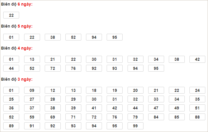 Soi cầu XSMB 26/10/2024, soi cầu, soi cầu miền bắc, Bsports