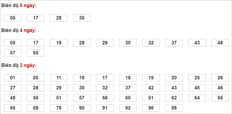 Soi cầu XSMB 27/10/2024, soi cầu, soi cầu miền bắc, Bsports