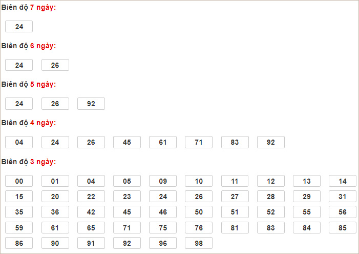 Soi cầu XSMB 29/10/2024, soi cầu, soi cầu miền bắc, Bsports