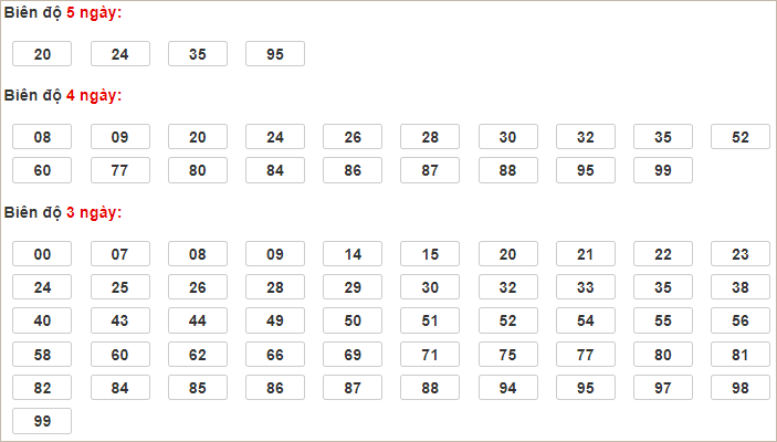 Soi cầu XSMB 31/10/2024, soi cầu, soi cầu miền bắc, Bsports