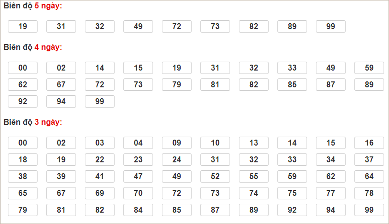 Soi cầu XSMB 7/10/2024, soi cầu, soi cầu miền bắc, Bsports