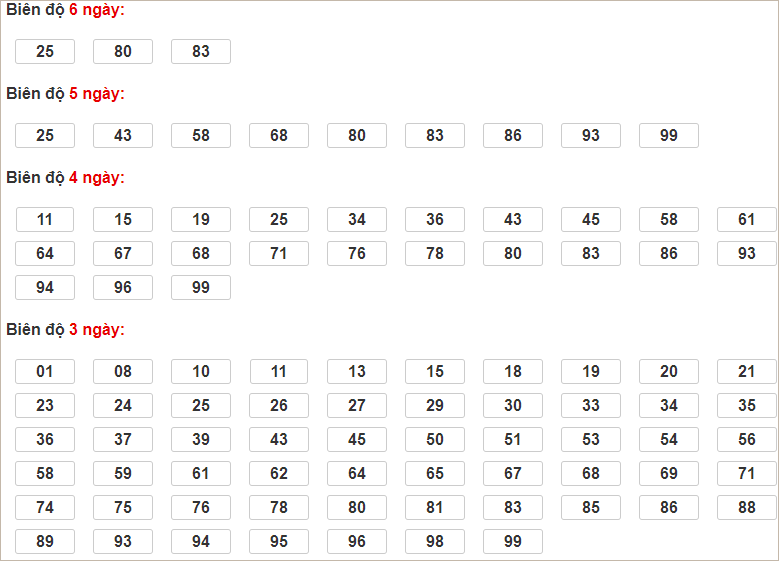 Soi cầu XSMB 8/10/2024, soi cầu, soi cầu miền bắc, Bsports