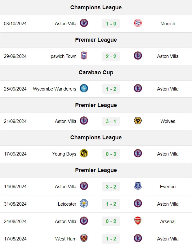soi kèo Aston Villa vs MU, soi kèo, nhận định bóng đá, Bsports