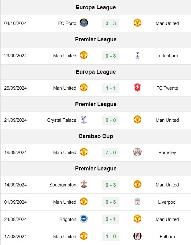 soi kèo Aston Villa vs MU, soi kèo, nhận định bóng đá, Bsports