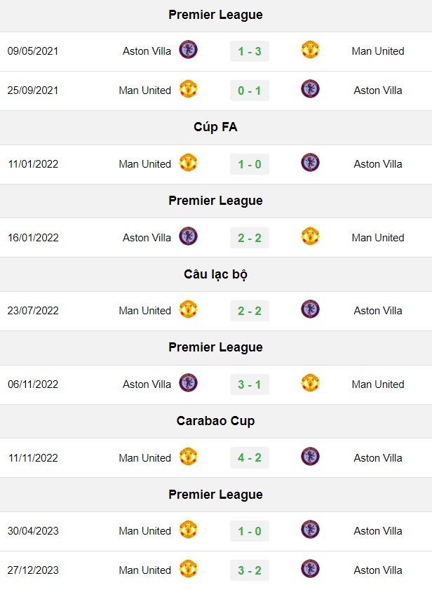 soi kèo Aston Villa vs MU, soi kèo, nhận định bóng đá, Bsports