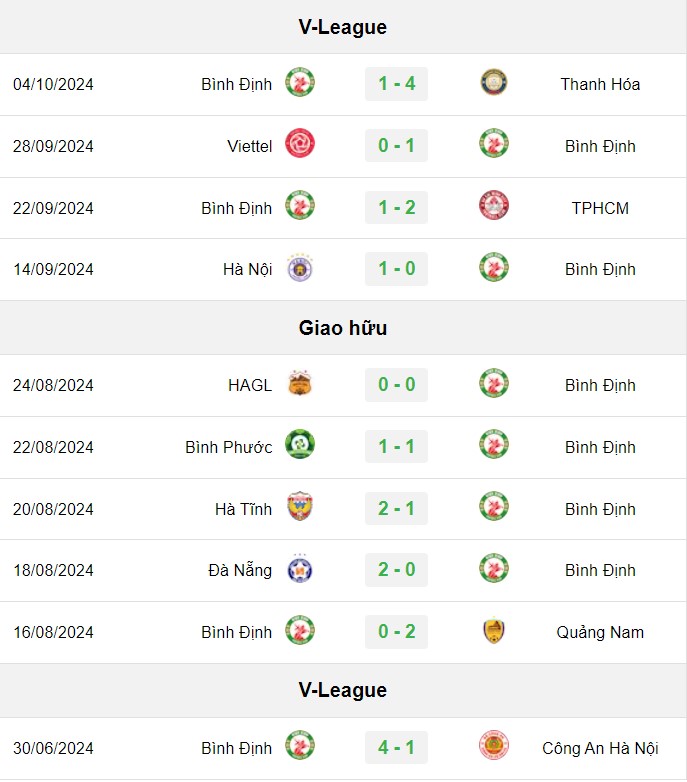 soi kèo Bình Định vs Bình Dương, soi kèo, nhận định bóng đá, Bsports