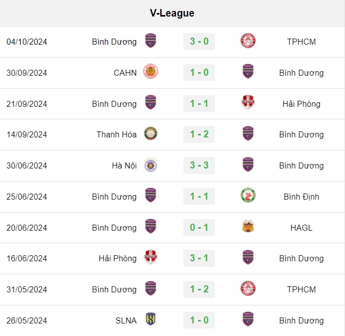 soi kèo Bình Định vs Bình Dương, soi kèo, nhận định bóng đá, Bsports