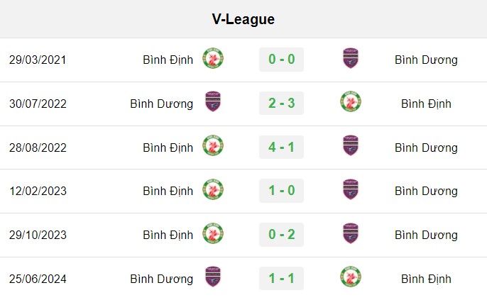 soi kèo Bình Định vs Bình Dương, soi kèo, nhận định bóng đá, Bsports