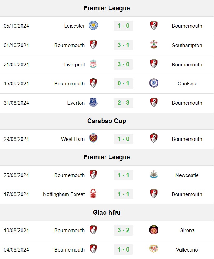 soi kèo Bournemouth vs Arsenal, soi kèo, nhận định bóng đá, Bsports