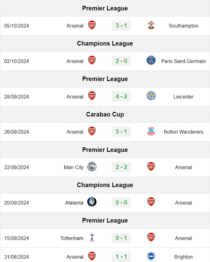 soi kèo Bournemouth vs Arsenal, soi kèo, nhận định bóng đá, Bsports