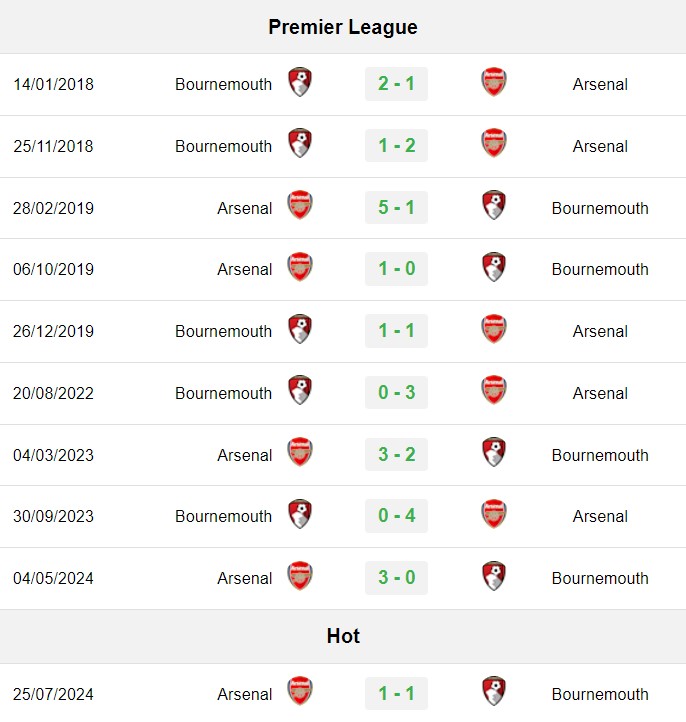 soi kèo Bournemouth vs Arsenal, soi kèo, nhận định bóng đá, Bsports