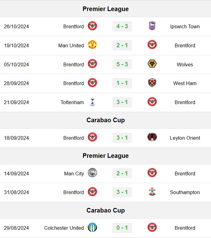 soi kèo Brentford vs Sheffield Wednesday, soi kèo, nhận định bóng đá, Bsports
