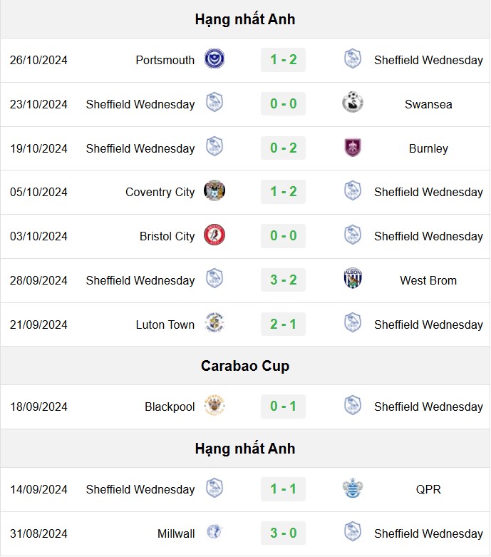 soi kèo Brentford vs Sheffield Wednesday, soi kèo, nhận định bóng đá, Bsports