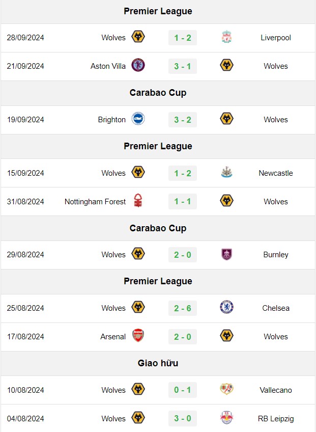 soi kèo Brentford vs Wolves, soi kèo, nhận định bóng đá, Bsports