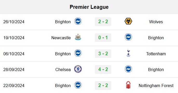 soi kèo Brighton vs Liverpool, soi kèo, nhận định bóng đá, Bsports