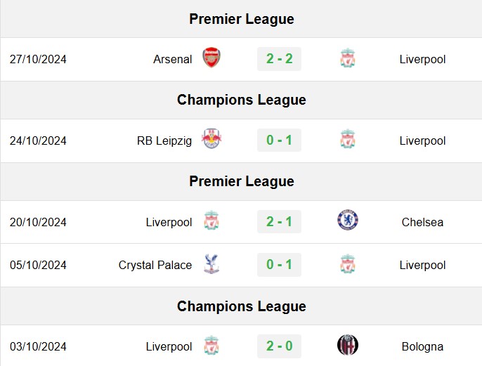 soi kèo Brighton vs Liverpool, soi kèo, nhận định bóng đá, Bsports