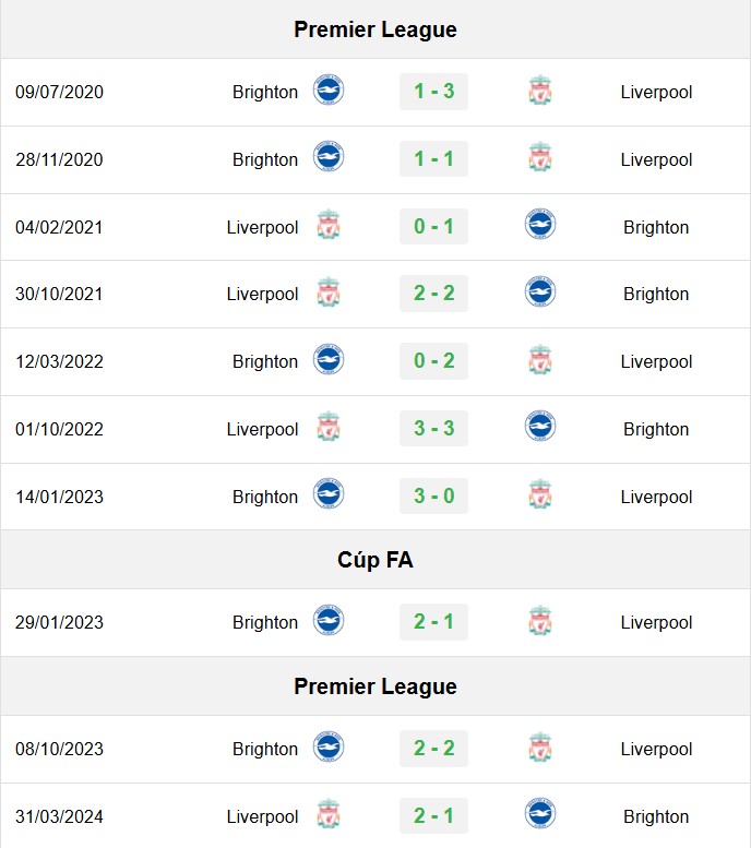 soi kèo Brighton vs Liverpool, soi kèo, nhận định bóng đá, Bsports