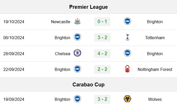 soi kèo Brighton vs Wolves, soi kèo, nhận định bóng đá, Bsports