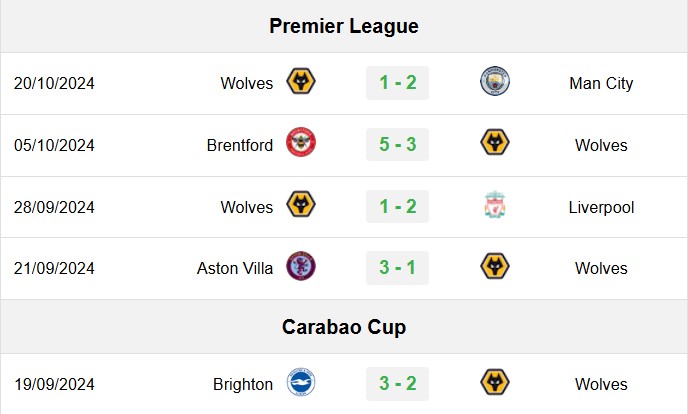 soi kèo Brighton vs Wolves, soi kèo, nhận định bóng đá, Bsports