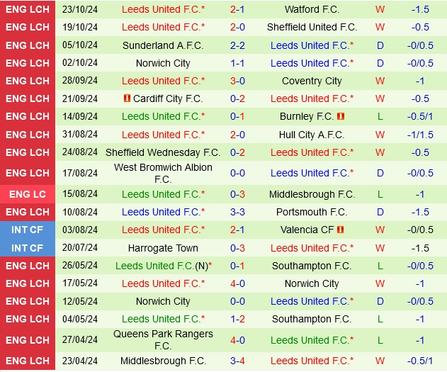 soi kèo Bristol City vs Leeds, soi kèo, nhận định bóng đá, Bsports