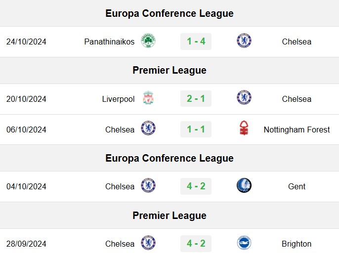 soi kèo Chelsea vs Newcastle, soi kèo, nhận định bóng đá, Bsports