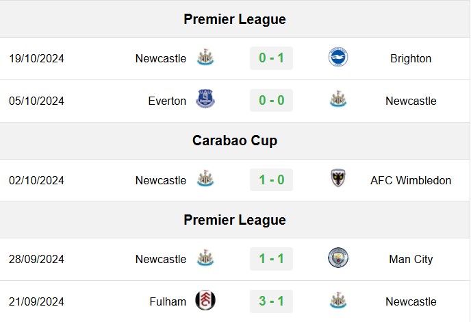 soi kèo Chelsea vs Newcastle, soi kèo, nhận định bóng đá, Bsports