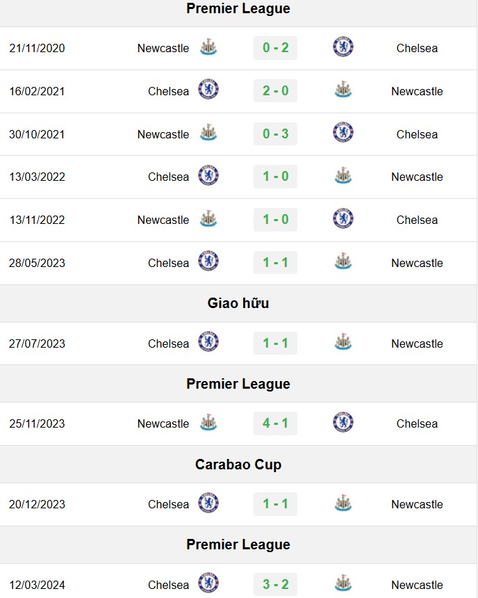 soi kèo Chelsea vs Newcastle, soi kèo, nhận định bóng đá, Bsports