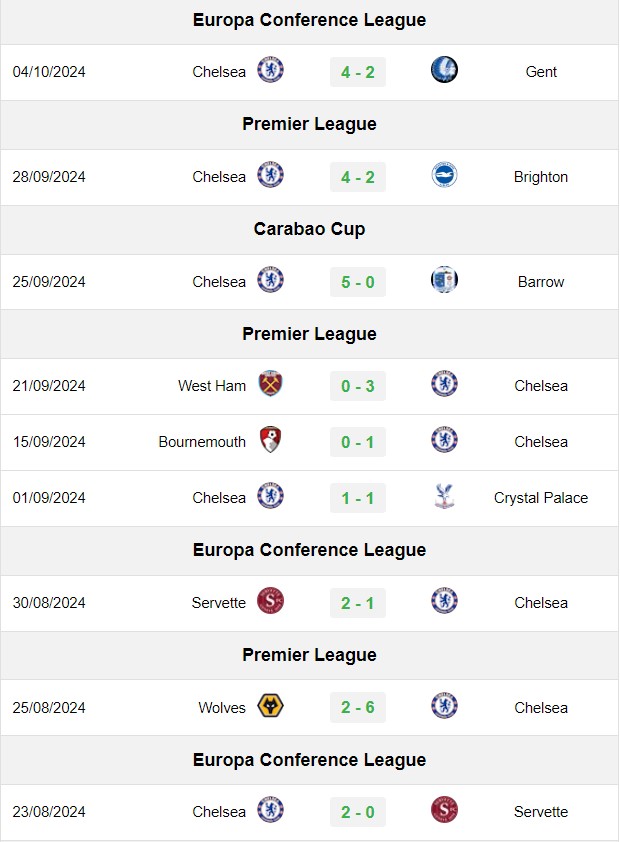 soi kèo Chelsea vs Nottingham, soi kèo, nhận định bóng đá, Bsports