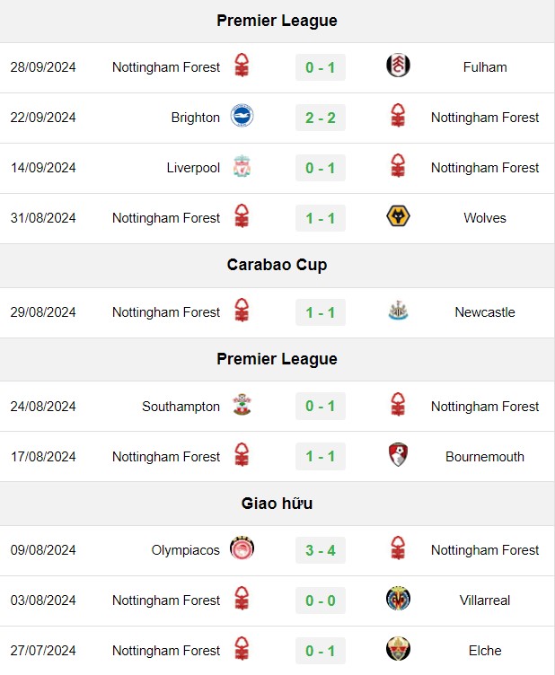 soi kèo Chelsea vs Nottingham, soi kèo, nhận định bóng đá, Bsports