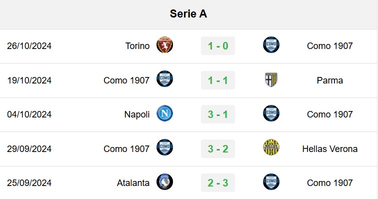 soi kèo Como vs Lazio, soi kèo, nhận định bóng đá, Bsports