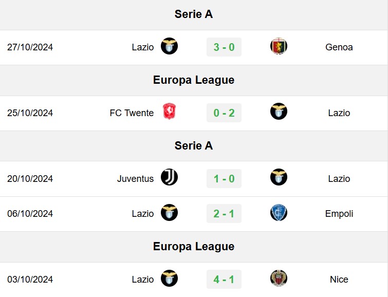soi kèo Como vs Lazio, soi kèo, nhận định bóng đá, Bsports