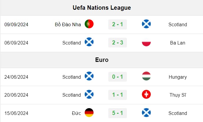 soi kèo Croatia vs Scotland, soi kèo, nhận định bóng đá, Bsports