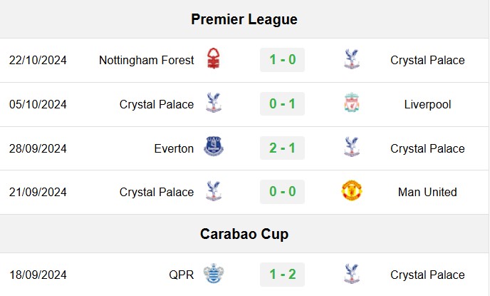 soi kèo Crystal Palace vs Tottenham, soi kèo, nhận định bóng đá, Bsports