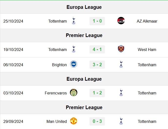 soi kèo Crystal Palace vs Tottenham, soi kèo, nhận định bóng đá, Bsports