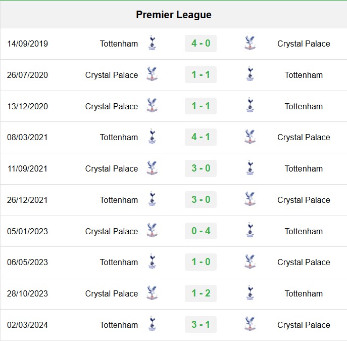soi kèo Crystal Palace vs Tottenham, soi kèo, nhận định bóng đá, Bsports