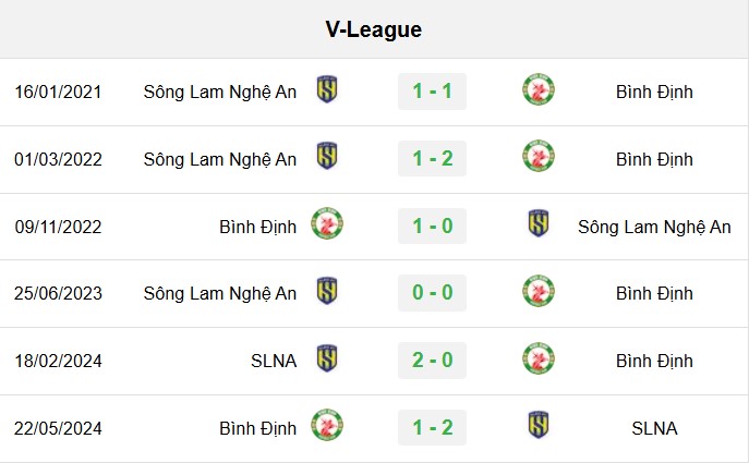Soi kèo Bình Định và SLNA, soi kèo, nhận định bóng đá, Bsports