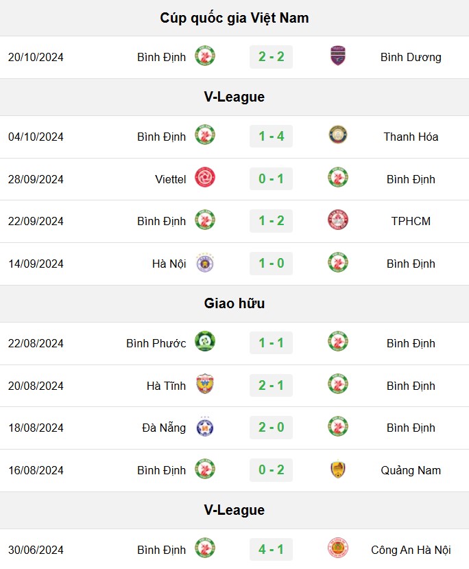 Soi kèo Bình Định và SLNA, soi kèo, nhận định bóng đá, Bsports