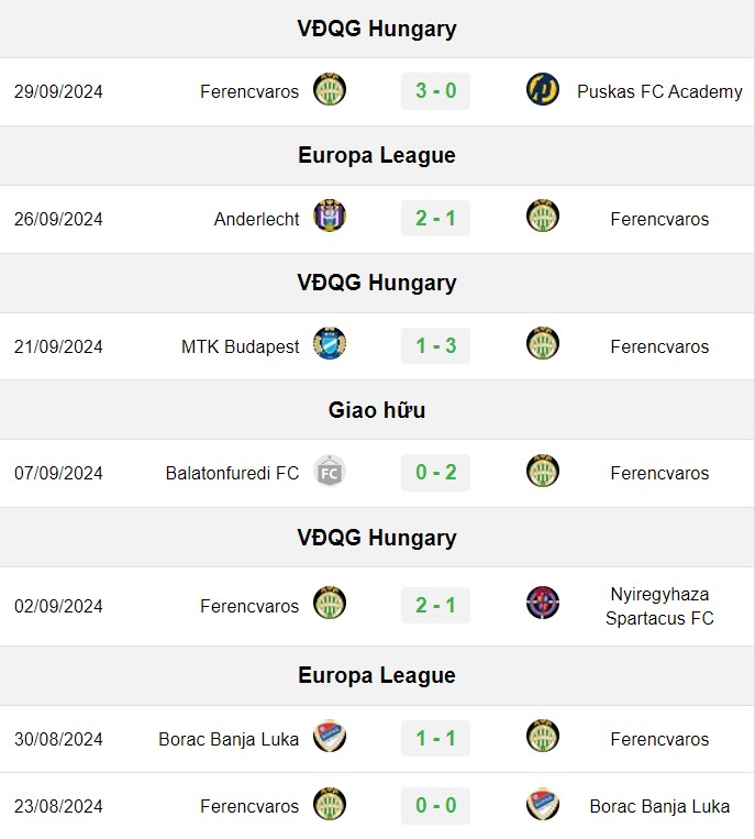 soi kèo Ferencvaros vs Tottenham, soi kèo, nhận định bóng đá, Bsports