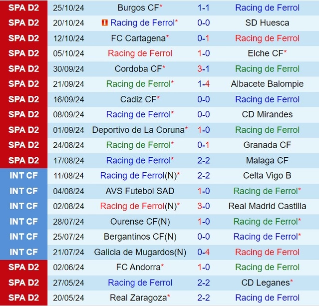 soi kèo Ferrol vs Tenerife, soi kèo, nhận định bóng đá, Bsports