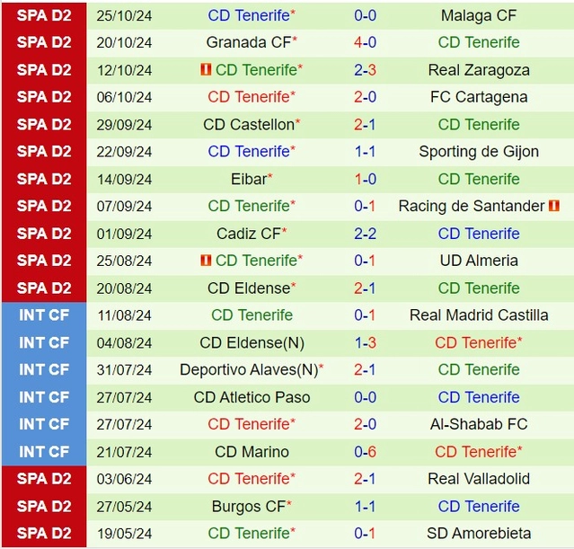 soi kèo Ferrol vs Tenerife, soi kèo, nhận định bóng đá, Bsports