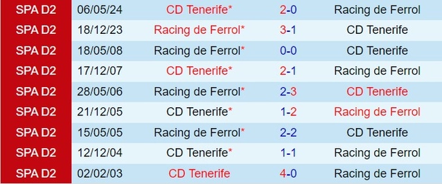 soi kèo Ferrol vs Tenerife, soi kèo, nhận định bóng đá, Bsports
