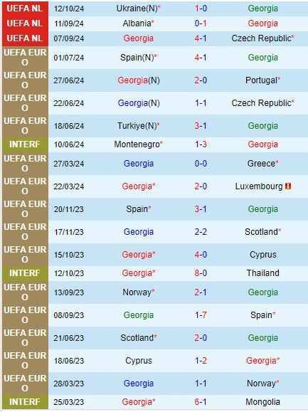 soi kèo Georgia vs Albania, soi kèo, nhận định bóng đá, Bsports