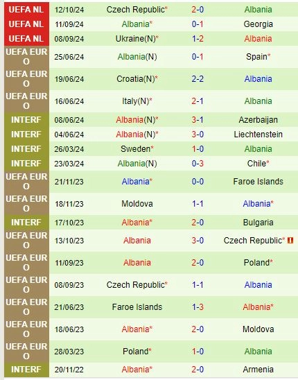 soi kèo Georgia vs Albania, soi kèo, nhận định bóng đá, Bsports