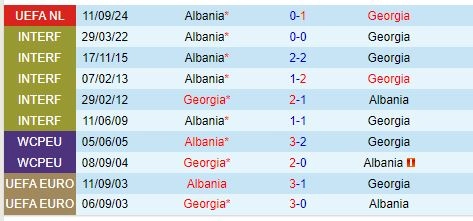 soi kèo Georgia vs Albania, soi kèo, nhận định bóng đá, Bsports