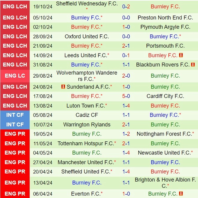 soi kèo Hull City vs Burnley, soi kèo, nhận định bóng đá, Bsports