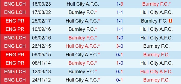 soi kèo Hull City vs Burnley, soi kèo, nhận định bóng đá, Bsports