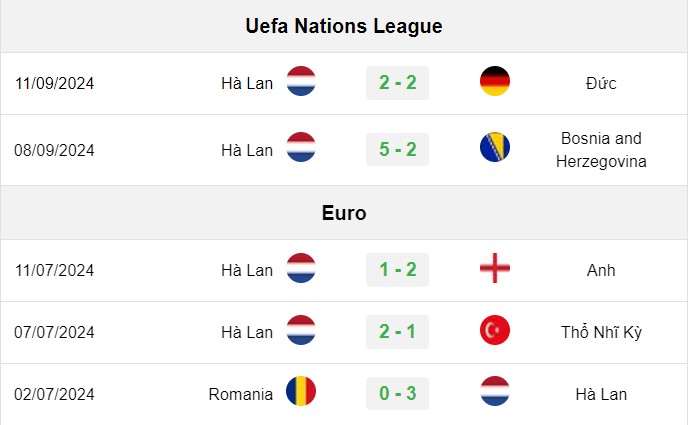 soi kèo Hungary vs Hà Lan, soi kèo, nhận định bóng đá, Bsports