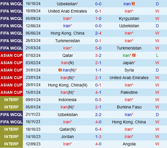soi kèo Iran vs Qatar, soi kèo, nhận định bóng đá, Bsports